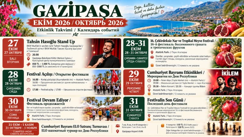 Pomegranate and Tropical Fruit Festival to be held in Gazipaşa